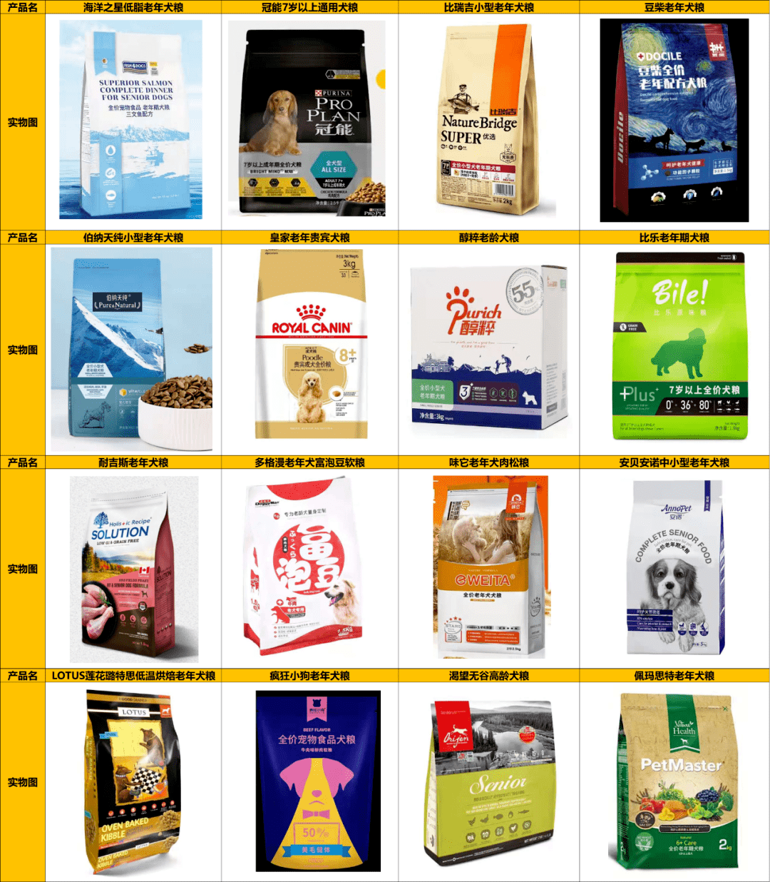 自建工厂与原料探索 宠物食品品牌产品端发力的两大引擎