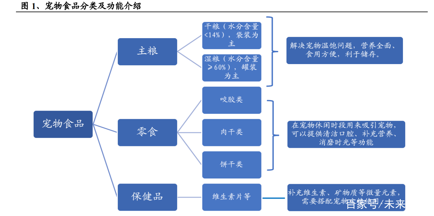 宠物食品行业研究 国产品牌正迅速崛起，乖宝线上突围领风骚